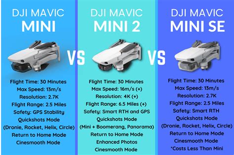 mini mavic 2|DJI Mini 2 vs. Mavic Mini: The Best Mini Drone Ever